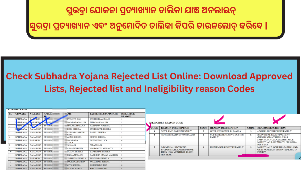 Check Subhadra Yojana Rejected List Online: Download Approved Lists, Rejected list and Ineligibility reason Codes