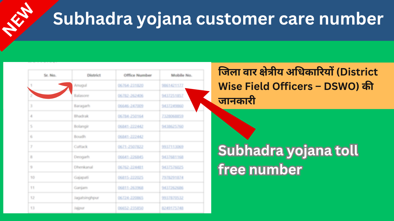 Subhadra yojana customer care number | Subhadra yojana toll free number