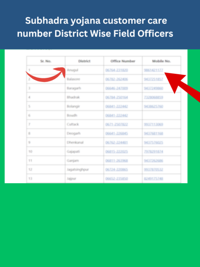 Subhadra yojana customer care number District Wise Field Officers