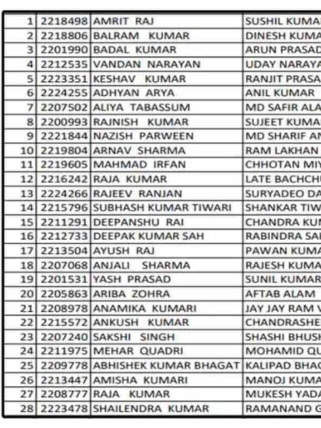 Check: subhadra yojana field verification list ✅