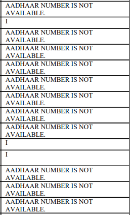 Check Subhadra Yojana DBT Status Online (सुभद्रा योजना DBT स्थिति ऑनलाइन चेक करें)