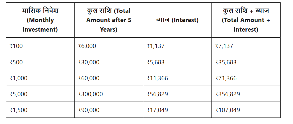 post office rd calculator for senior citizens