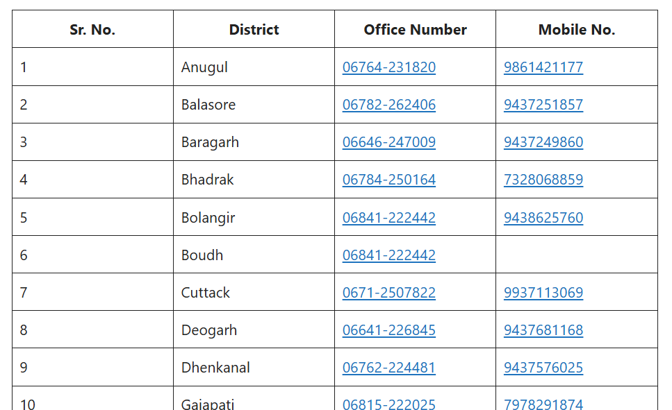 subhadra yojana customer care