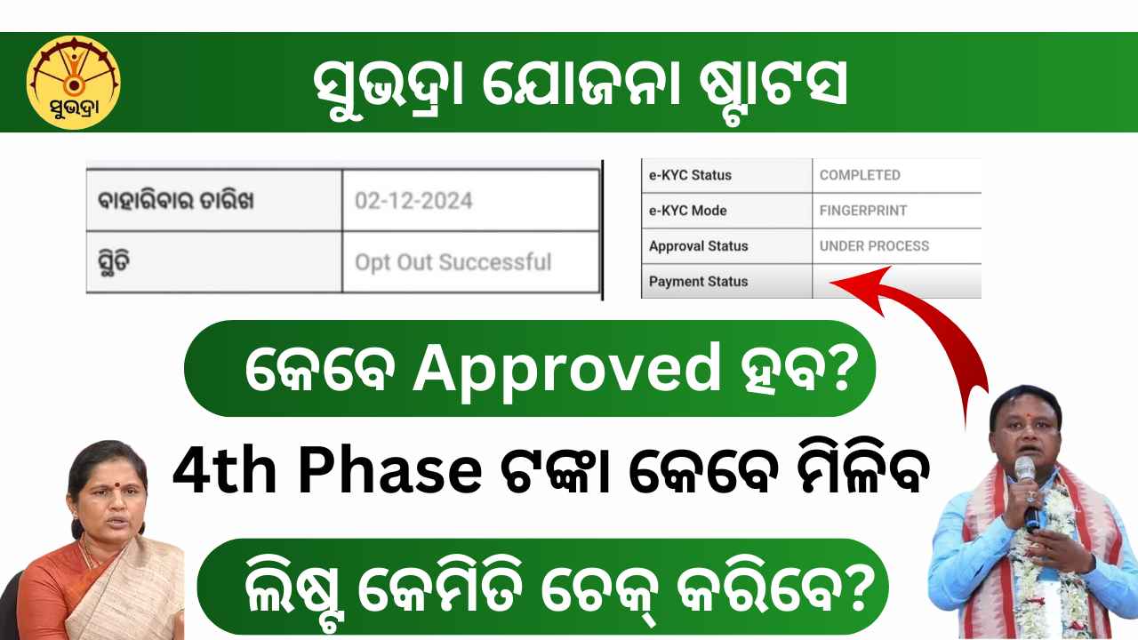 Under process & Opt-Out When will it be Approved 🔴: जानिए अगर आप गलती से ऑप्ट आउट कर दिया है तो क्या करें ? | Subhadra yojana 4th phase