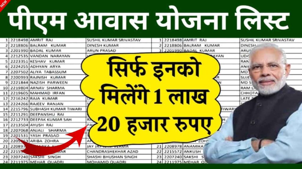 pm awas yojana list 2024 25 :  केवल इन लोगो को मिलेंगे प्रधानमंत्री आवास योजना 1,20,000 रुपए, देखें लाभार्थी लिस्ट