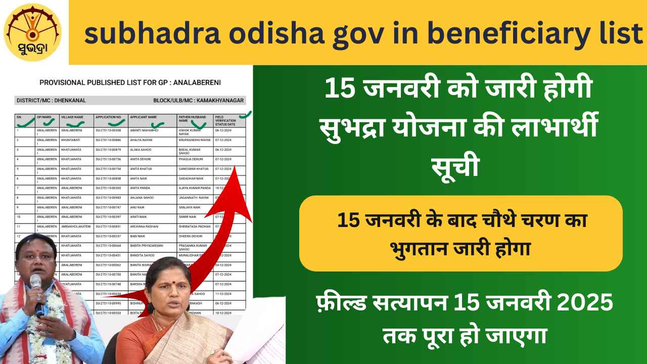 subhadra odisha gov in beneficiary list: 15 जनवरी को जारी होगी सुभद्रा योजना की लाभार्थी सूची | how to check subhadra yojana beneficiary status ❓