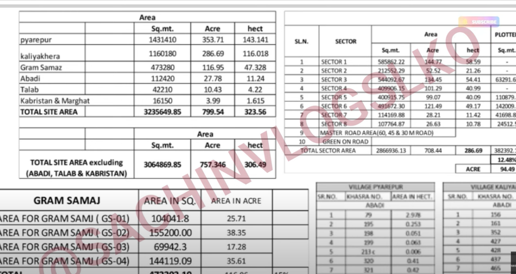 LDA Anant Nagar yojana
